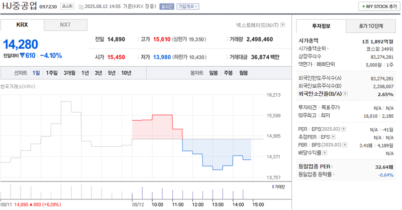 출처: 네이버페이 증권