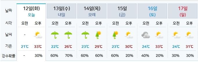 기상청 제공