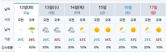 기상청 제공