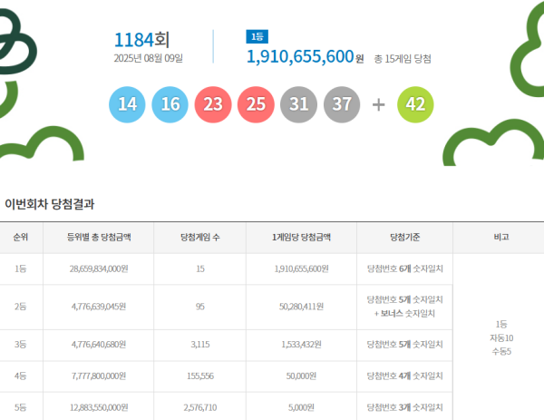 출처: 동행복권