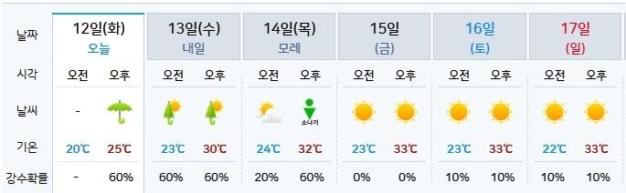 기상청 제공
