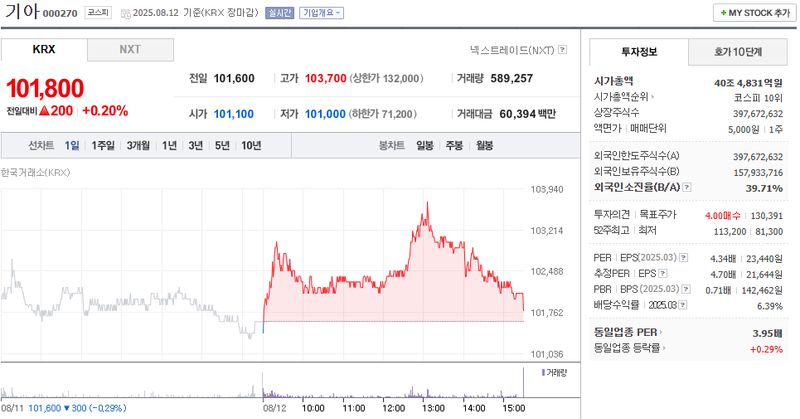 출처: 네이버페이 증권