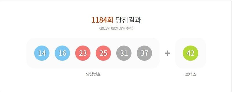 사진 출처 = 동행복권 홈페이지