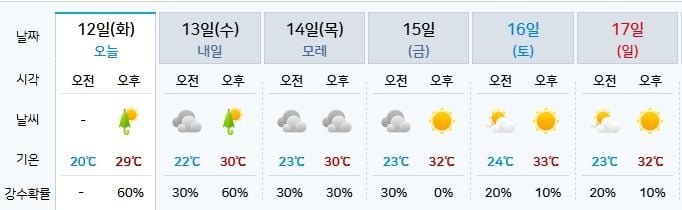 기상청 제공