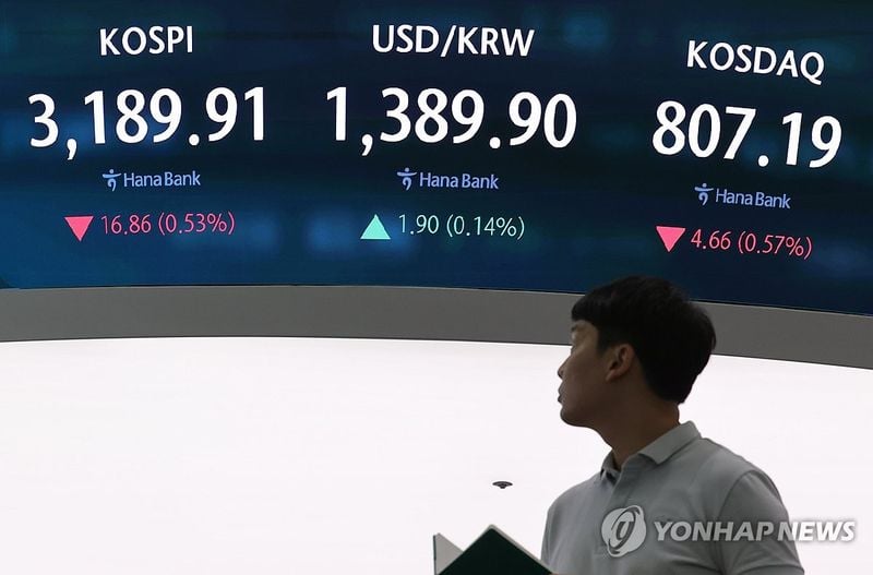 코스피 0.53% 하락, 3,200선 이탈…코스닥 0.57% 하락 마감