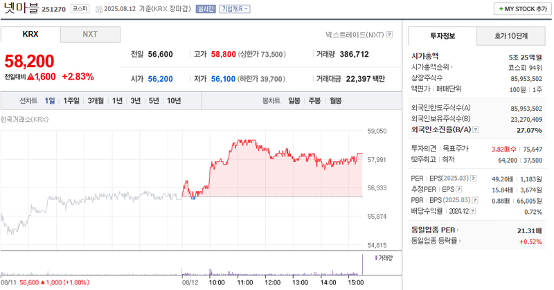 출처: 네이버페이 증권