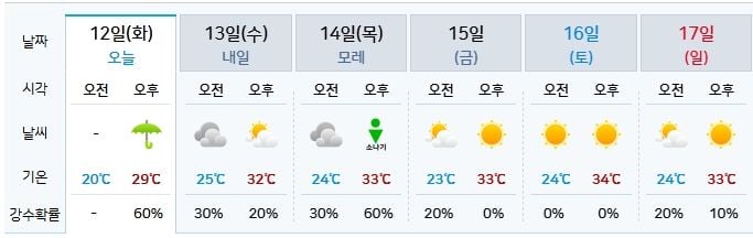 기상청 제공