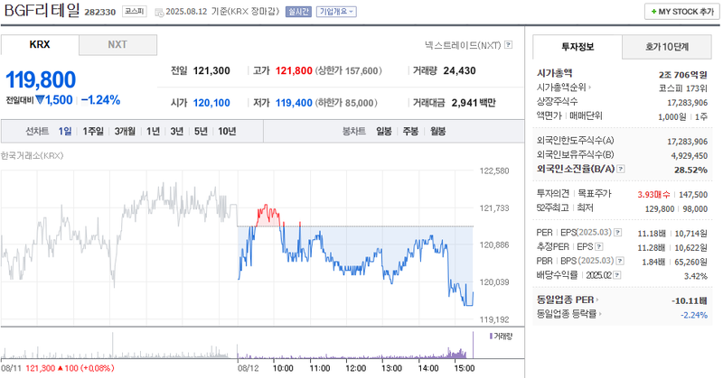 출처: 네이버페이 증권