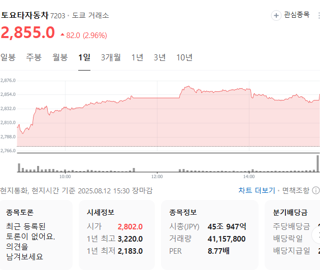 출처: 네이버페이 증권