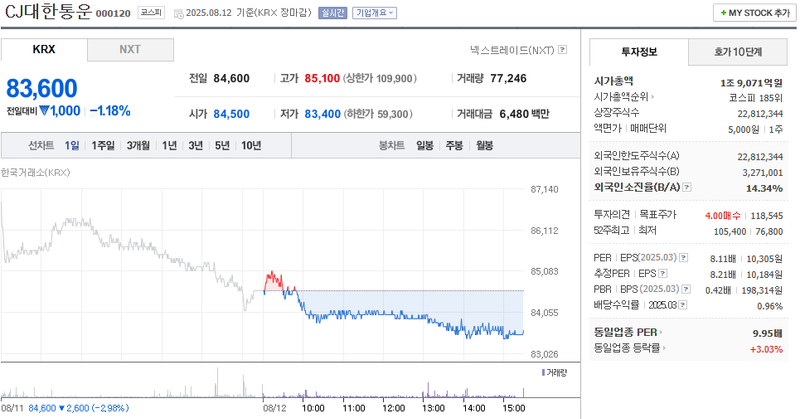 출처: 네이버페이 증권