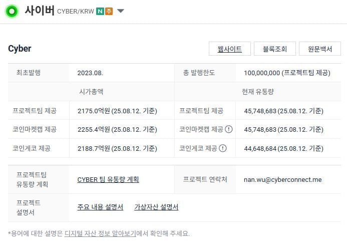 업비트, 사이버(CYBER) 신규 상장과 기술적 잠재력 주목