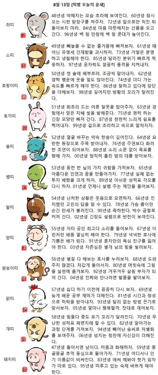 [띠별 오늘의 운세] 74년생 더디 가는 속도를 빠르게 해야 한다