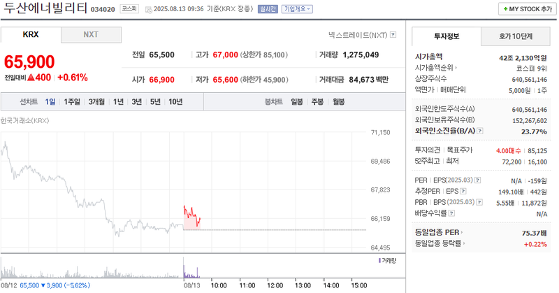 출처: 네이버페이 증권