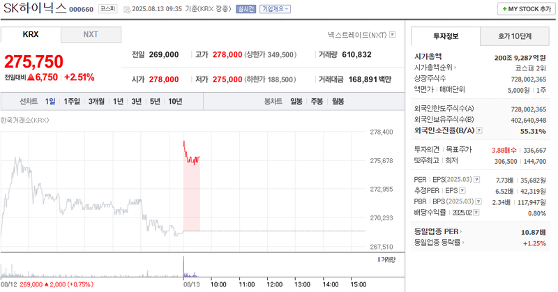 출처: 네이버페이 증권
