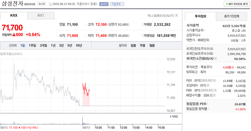 출처: 네이버페이 증권