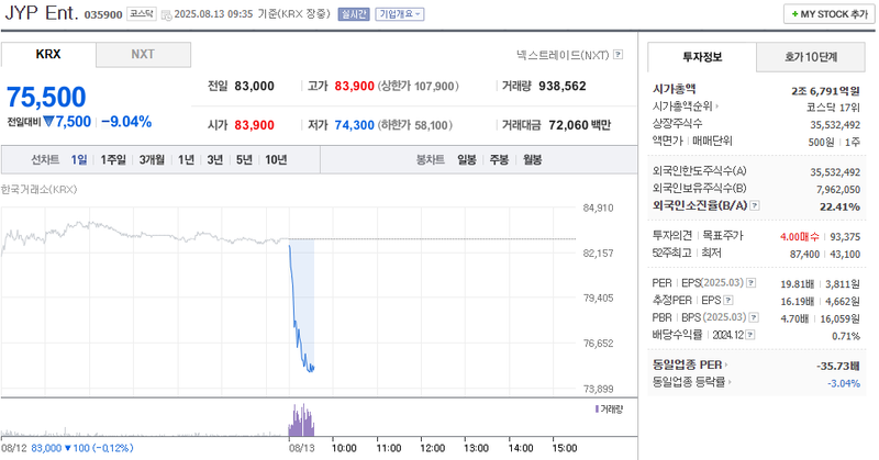 출처: 네이버페이 증권