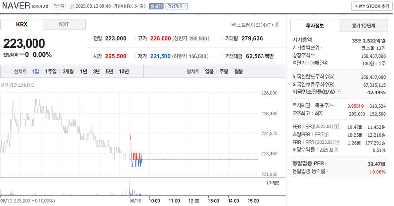 출처: 네이버페이 증권