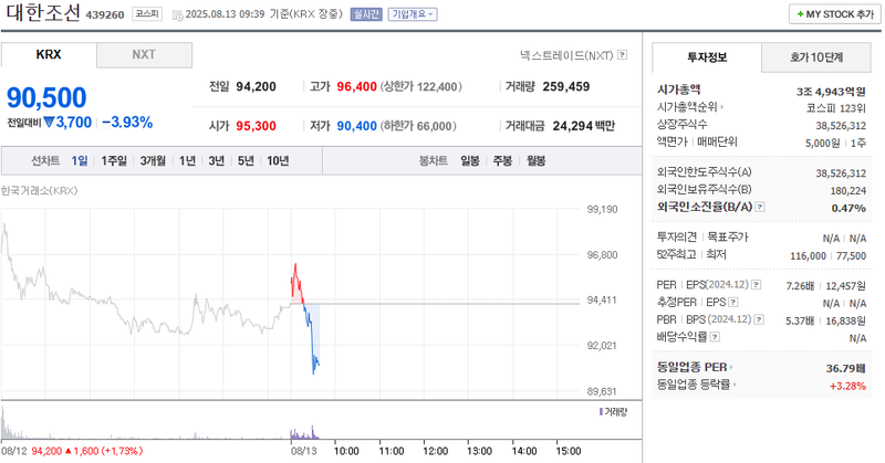출처: 네이버페이 증권