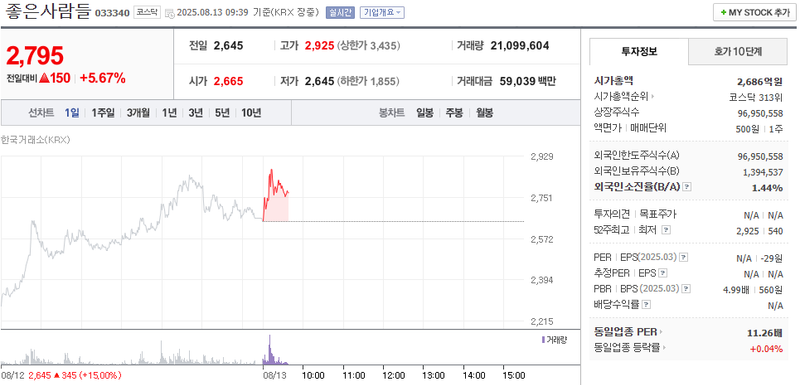 출처: 네이버페이 증권