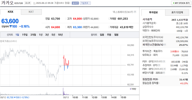출처: 네이버페이 증권