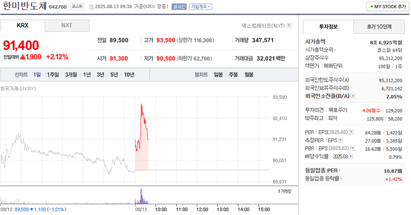 출처: 네이버페이 증권