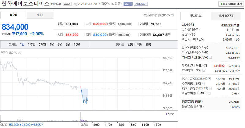 출처: 네이버페이 증권