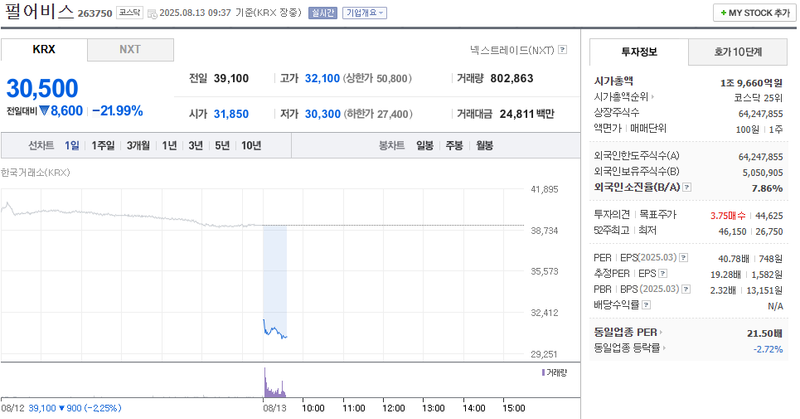 출처: 네이버페이 증권