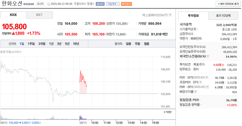 출처: 네이버페이 증권