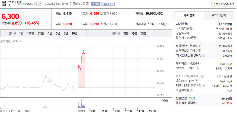 출처: 네이버페이 증권