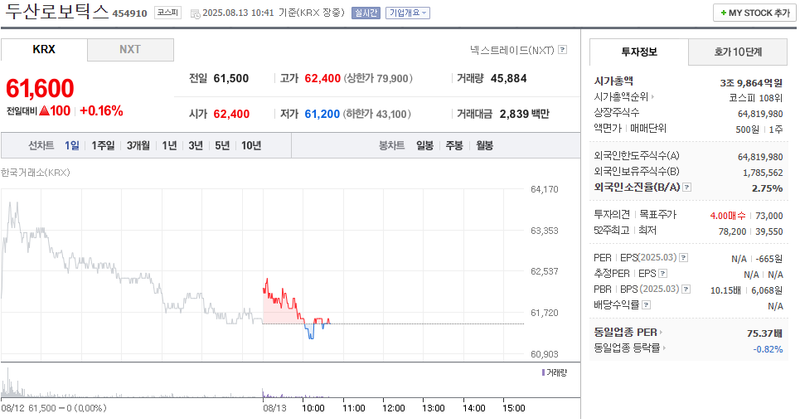 출처: 네이버페이 증권