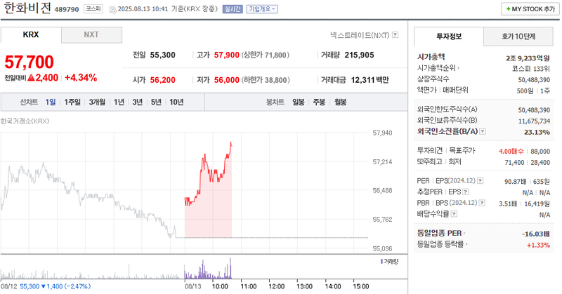 출처: 네이버페이 증권