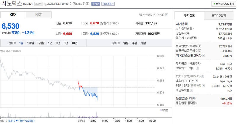 출처: 네이버페이 증권