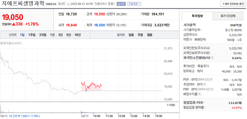 출처: 네이버페이 증권