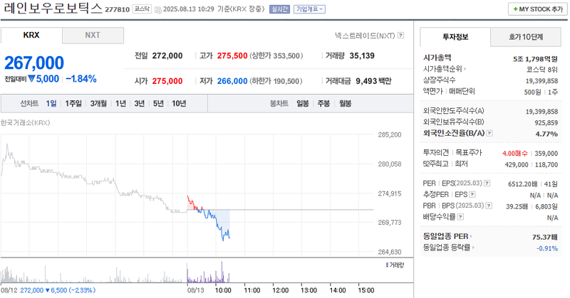 출처: 네이버페이 증권