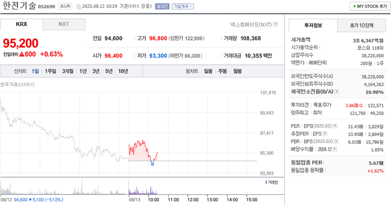 출처: 네이버페이 증권