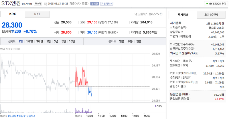 출처: 네이버페이 증권