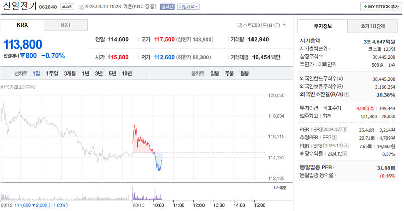 출처: 네이버페이 증권