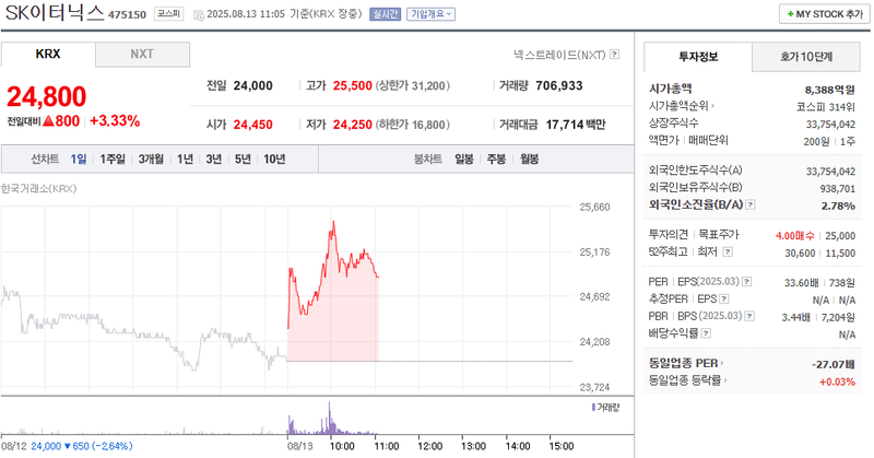 출처: 네이버페이 증권