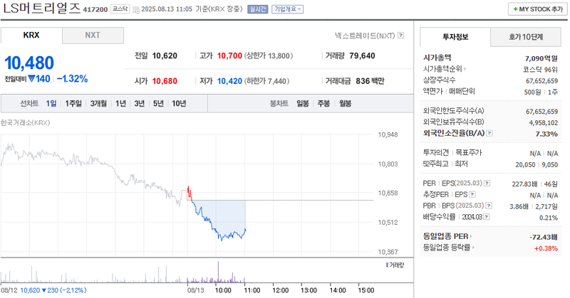 출처: 네이버페이 증권