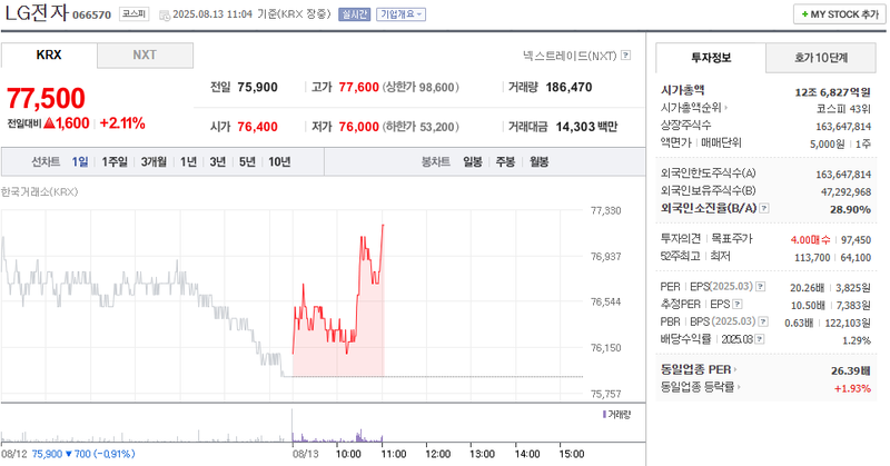 출처: 네이버페이 증권