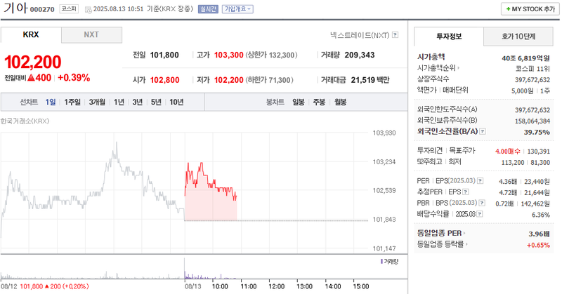 출처: 네이버페이 증권