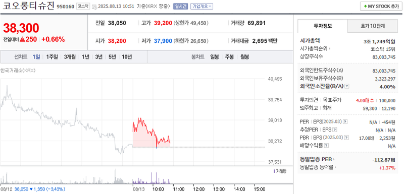 출처: 네이버페이 증권