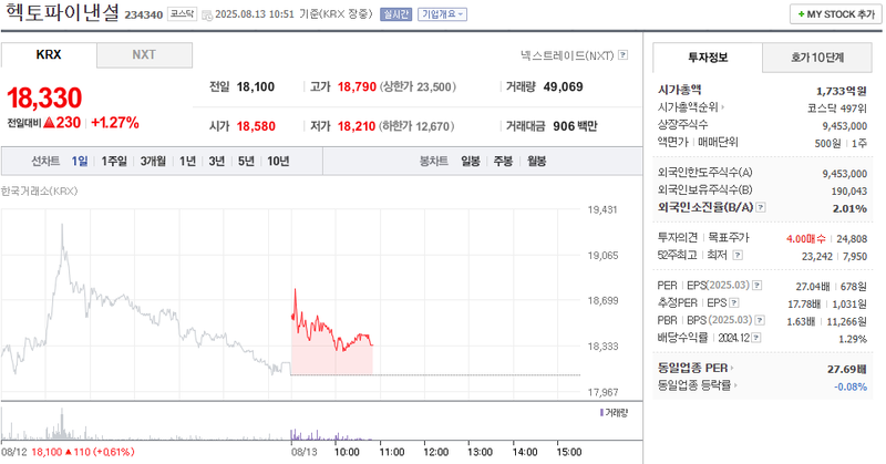 출처: 네이버페이 증권