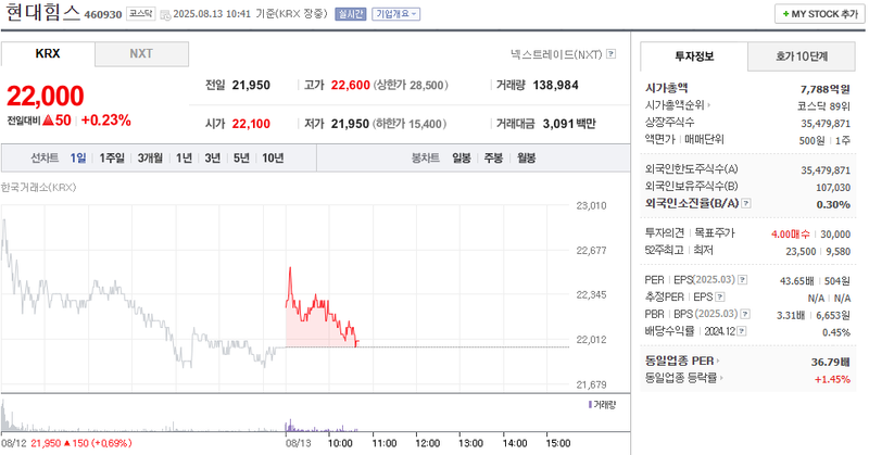 출처: 네이버페이 증권