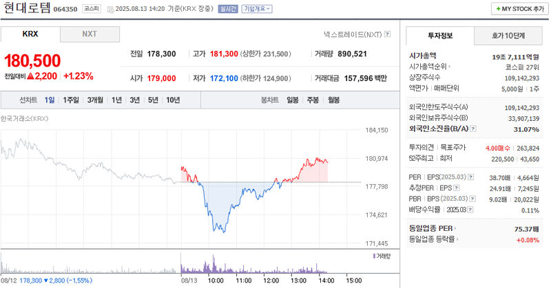 출처: 네이버페이 증권