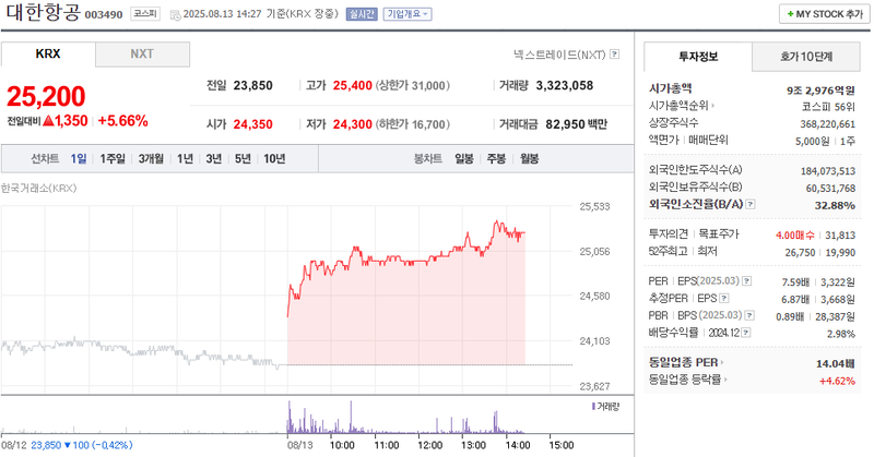 출처: 네이버페이 증권
