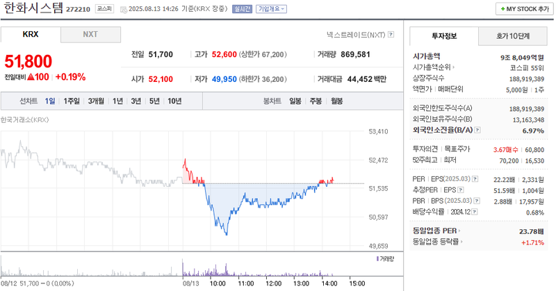 출처: 네이버페이 증권