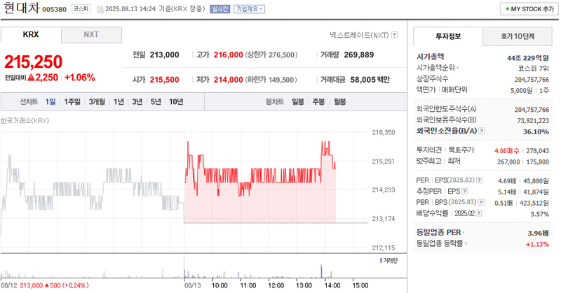 출처: 네이버페이 증권