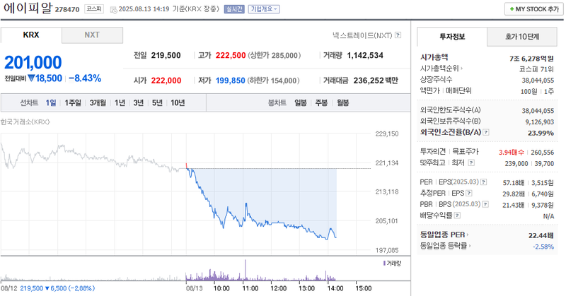 출처: 네이버페이 증권