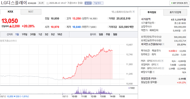 출처: 네이버페이 증권